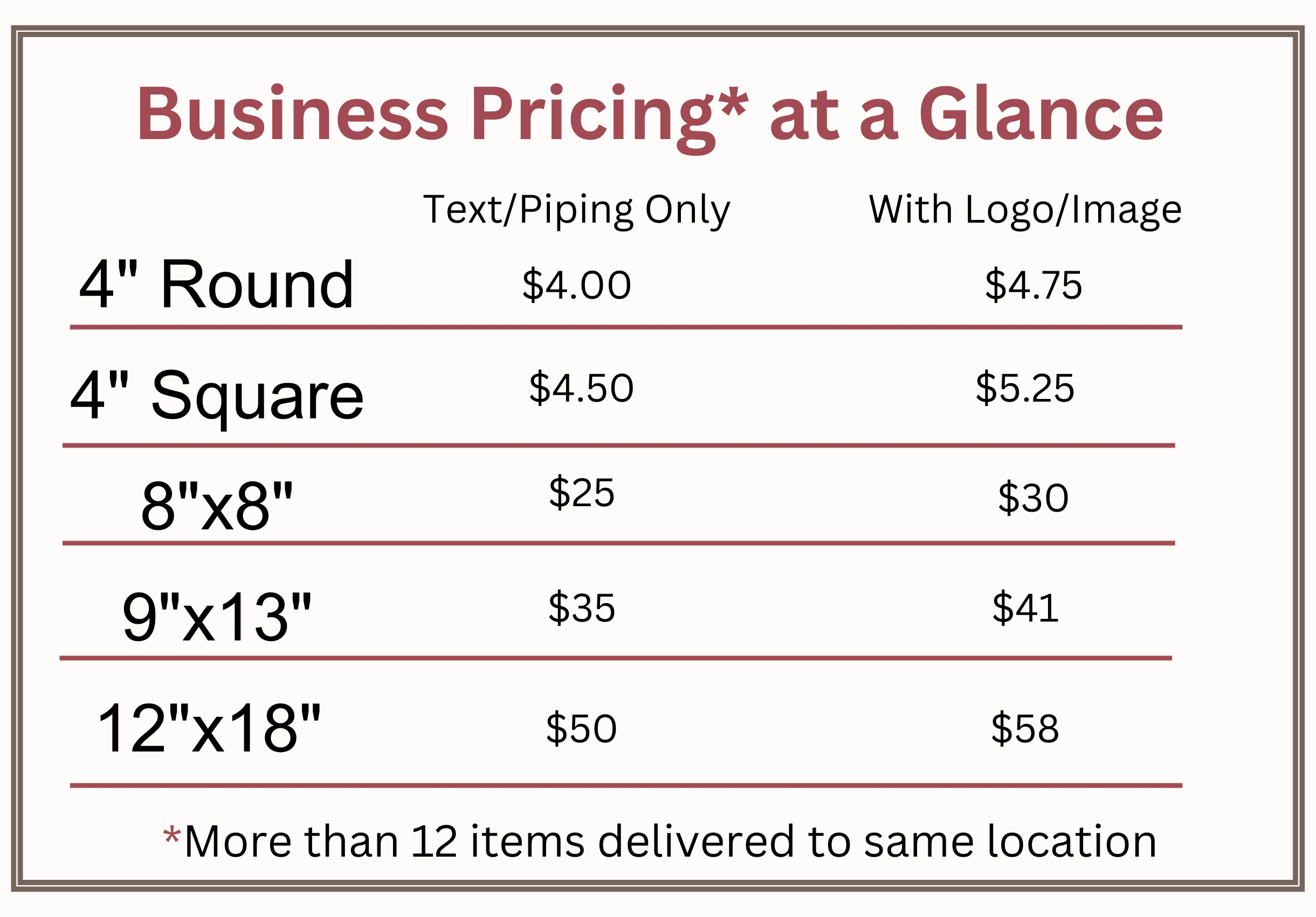 Bulk Pricing chart